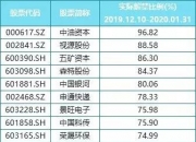 计算机行业6月9日资金流向日报