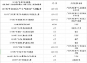 6月9日重要资讯一览
