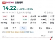 79股每笔成交量增长超50%