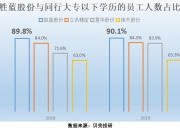 加速大消费领域战略转型 海南发展拟以4.38亿元收购电商宠物公司网营科技51%股权
