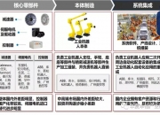 示范性案例相继落地 科创板产业整合提速增质