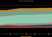 中电鑫龙录得5天4板