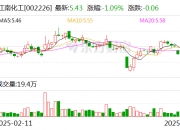 鸿合科技：6月10日召开董事会会议