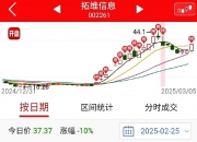海辰药业龙虎榜数据（6月10日）