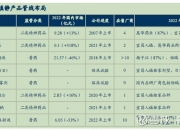 人福医药：邓霞飞到龄退休 聘任杜文涛为公司总裁