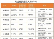 中超控股龙虎榜数据（6月10日）