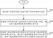 中国电信获得发明专利授权：“终端多天线面板控制方法、装置、存储介质及电子设备”