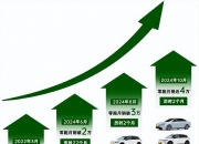 零跑汽车：将坚持“60天付款”原则 确保付款流程高效和畅通