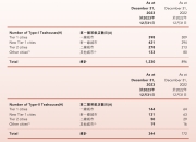 协鑫集成预计上半年实现营收78亿元至85亿元 同比增长39.15%至51.64%