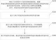 浪潮信息获得发明专利授权：“一种异常算子的定位方法、设备、存储介质及程序产品”