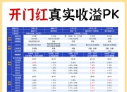 人保服务 ,人保服务_有机茶叶投资回报周期：5年还是8年?关键变量解析