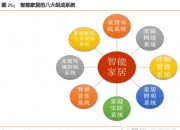 拓邦股份获得发明专利授权：“智能家居控制方法、系统及其智能终端、智能子设备”