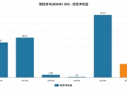 国投资本董事长“两年任期”再现！段文务请辞前缺席关键决策会议