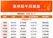 汽车零部件板块迎来利好 十大概念股盘点（名单）