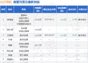 北方导航：6月11日高管李海涛减持股份合计4.14万股