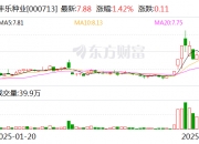 设研院：截至6月10日，公司股东人数为18,210人