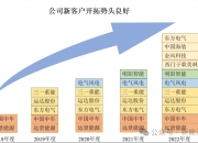 海力风电：截止2025年6月10日，公司股东人数为16,259户