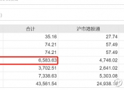 港股通净买入13.76亿港元
