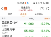 腾讯控股(00700.HK)6月11日回购96.90万股，耗资5.01亿港元