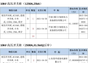 南网储能新注册《常规水力发电设备断路器虚拟仿真检修员工培训评价平台软件V1.0》项目的软件著作权