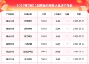 今日投资参考： 白银价格中枢有望逐步抬升