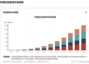 “耳朵经济”整合背后，腾讯音乐喜马拉雅在考虑什么？