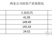 人福医药(600079.SH)：招商生科累计增持1.00%公司A股股份
