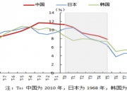 中国石油新注册《分子水平常减压装置模拟计算软件V1.0》项目的软件著作权