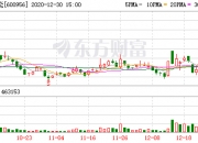 金鹰股份龙虎榜数据（6月12日）