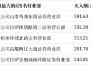 退市鹏博6月12日龙虎榜数据