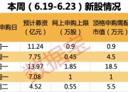 6月12日新股上会动态：联合动力创业板IPO上会通过
