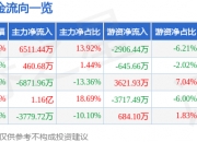 业绩高增难藏隐忧，捷佳伟创应收账款、存货压力悬顶，市值较巅峰蒸发超520亿