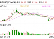 立新能源：截至2025年5月30日，股东户数为58272户