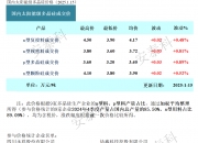 合盛硅业多措并举稳定经营，硅基材料行业周期波动下保持战略优势
