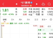 ST联合上演“天地板”行情