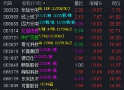 华灿光电(300323.SZ)：广东华灿获得政府补助8784.68万元