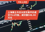 上海莱士现2笔大宗交易 总成交金额548.44万元