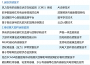 电气风电获得发明专利授权：“风力发电机组的控制方法、装置及风力发电机组”
