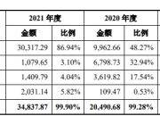 绿联科技今日申购 顶格申购需配市值6.5万元