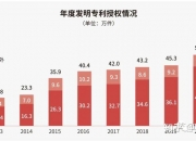 工商银行获得发明专利授权：“数据库的计算方法、装置及电子设备”
