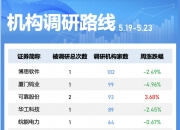 55只创业板股换手率超20%，10股浮现机构身影
