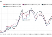 （2024年7月15日）今日生猪期货最新价格查询