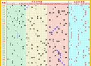（2024年7月15日）今日鸡蛋期货价格行情最新价格查询