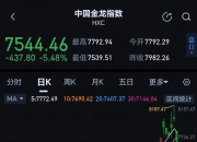 中东股市，暴跌！