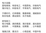 风电设备板块异动拉升 八大概念股盘点（名单）