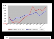 国家统计局：5月货物进出口持续增长 贸易结构继续优化