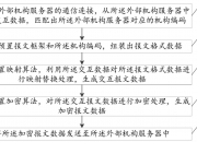 万集科技获得发明专利授权：“地图匹配方法、装置、计算机设备和存储介质”