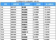 恒生电子大宗交易成交12.00万股 成交额366.36万元