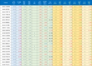 146只个股连续5日或5日以上获主力资金净买入