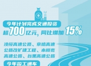 畅通国内国际双循环 中部六省会合力锻造“中国交通第五极”
